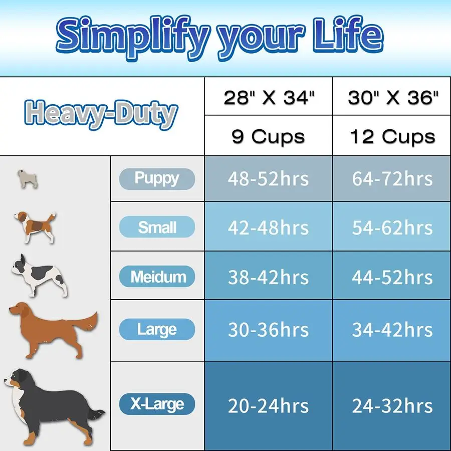 Extra Large Puppy Training Pads - Image 5